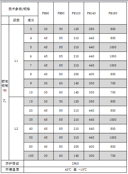 伺服減速機選型標準技術(shù)參數(shù)表格