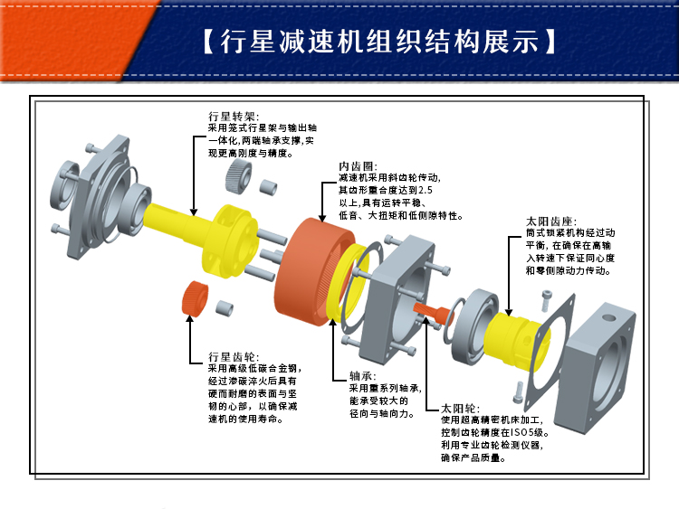 法蘭行星減速機(jī)型號