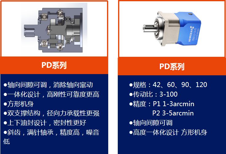 NEWGEAR行星減速機(jī)產(chǎn)品