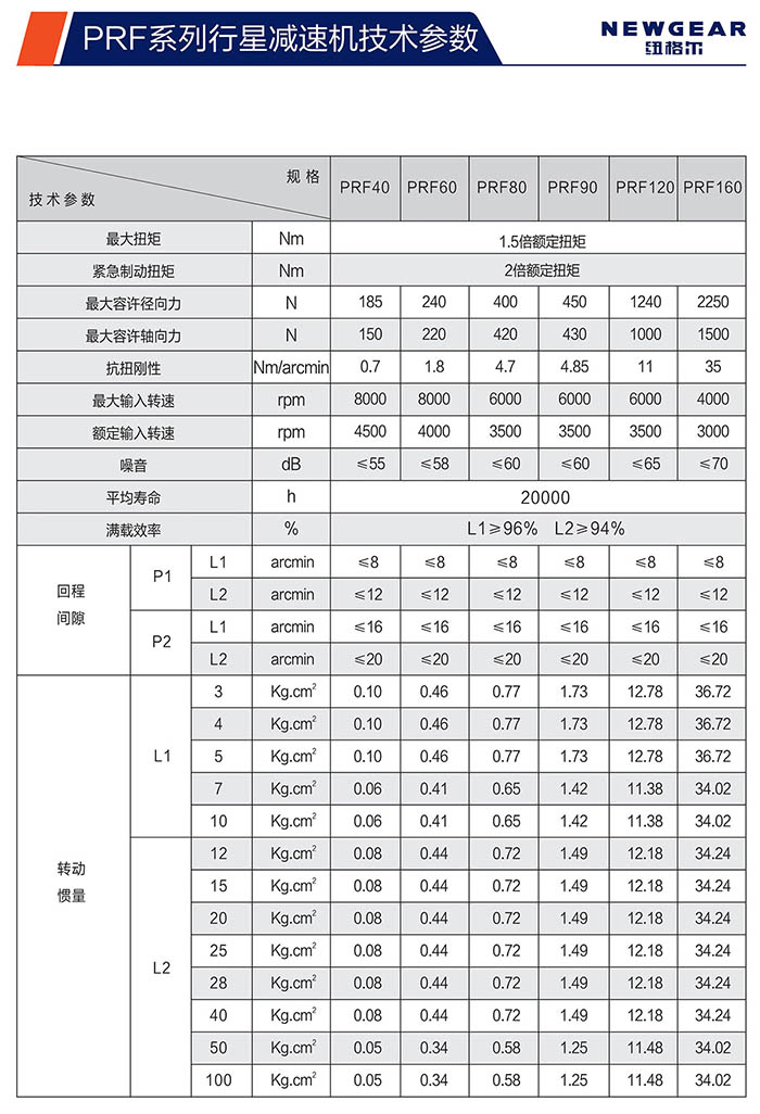 PRF直齒行星減速機技術參數