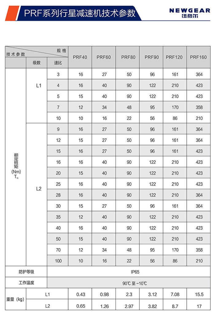 PRF直齒行星減速機額定扭矩