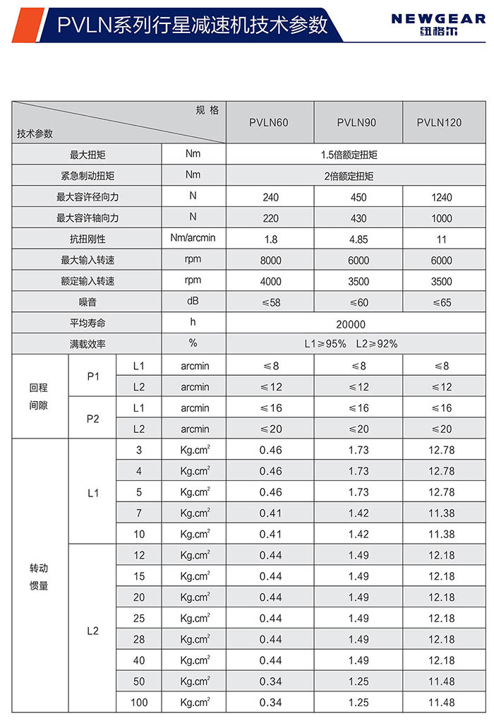 PVLN直齒行星減速機技術(shù)參數(shù)