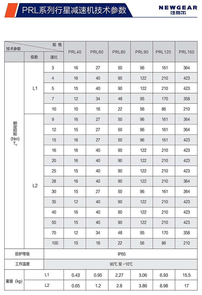 PRL直齒行星減速機額定扭矩