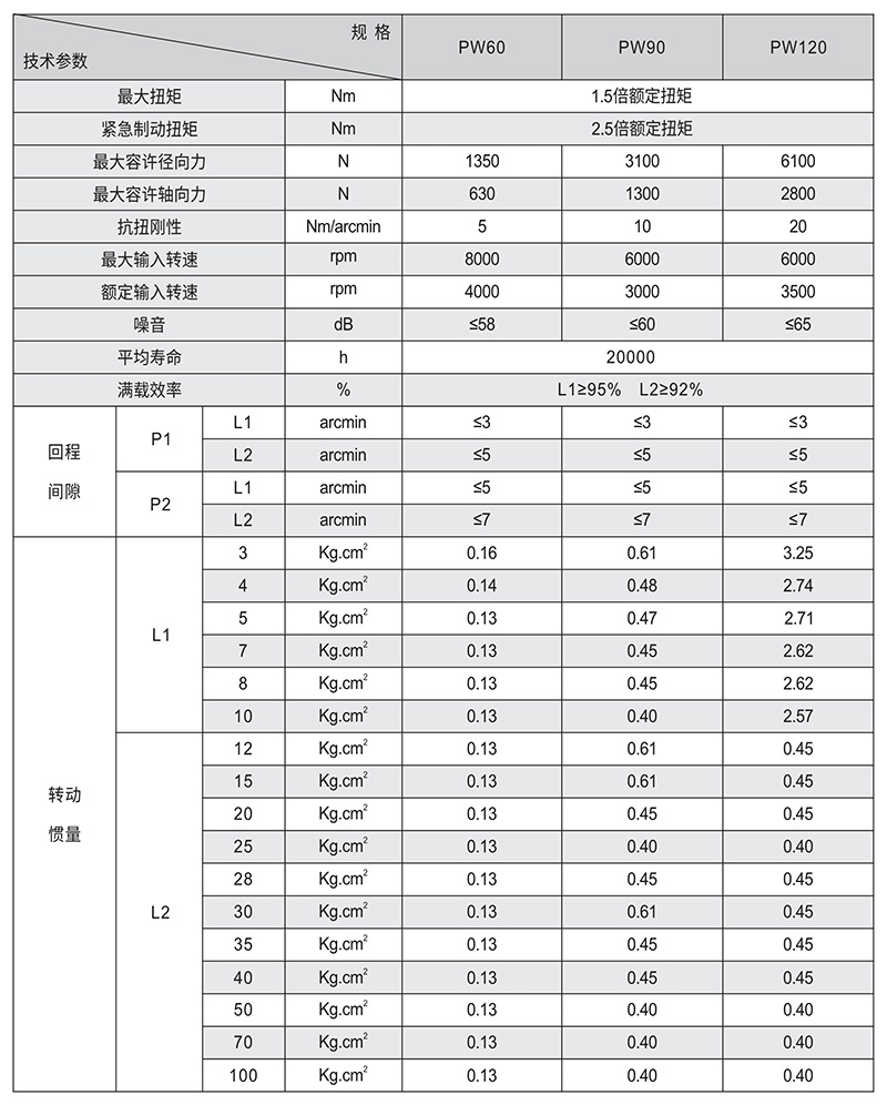 PW斜齒行星減速機技術(shù)參數(shù)