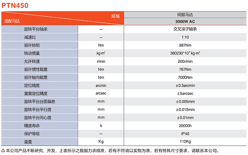 中空減速機(jī)PTN450系列適配馬達(dá)