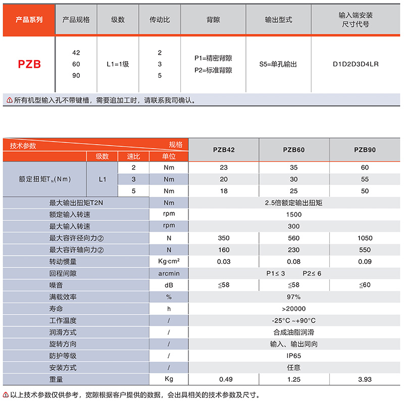 直角90度伺服換向器PZB系列技術參數